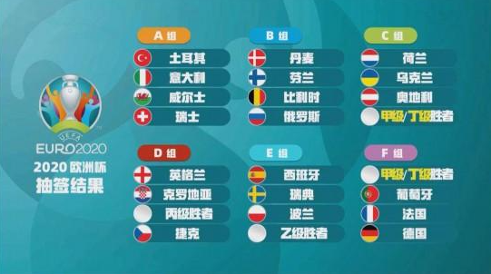 2021欧洲杯32强分组以及详细赛程一览